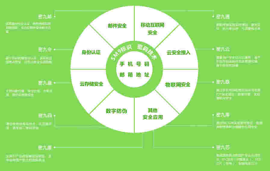 无证书无介质身份认证亮相网络安全大会